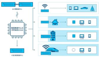 邊緣計算入口爭奪戰(zhàn) 解析微軟、亞馬遜與阿里云的戰(zhàn)略布局
