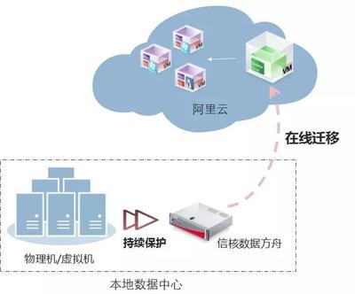 政務(wù)云2.0時代 服務(wù)為主、多云共存，信核領(lǐng)跑政府?dāng)?shù)字化轉(zhuǎn)型數(shù)據(jù)處理與存儲
